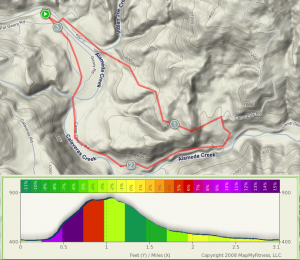 sunol_hike
